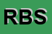 Logo di R e B SRL