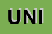 Logo di UNIVEDI