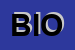 Logo di BIOCHEMICAL (SRL)