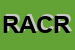 Logo di RICCABONE AUTO DI CORRADO RICCABONE e C SAS