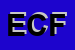 Logo di ECF