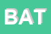 Logo di BATTISTUTTA SRL