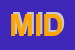 Logo di MIDAS