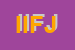 Logo di IFJ -ITALIAN FASHION JEWEL SRL