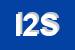 Logo di IMCO 2 SRL