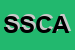 Logo di SOC SCAI CENTRALE ACQUISTI ITALIA SPA