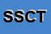 Logo di SIRIS SRL COMMUNICATION TECHNOLOGY