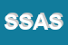 Logo di SEPRA SAS DI ANNA SALVADORI e C