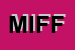 Logo di MIFF INTERNATIONAL FILM FESTIVAL