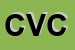 Logo di CVC