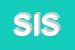 Logo di SISEL (SRL)