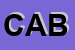 Logo di CABANON