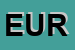 Logo di EUROGAS (SRL)