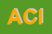 Logo di ACIMM