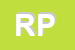 Logo di RHONE PARTECIPATIONS SRL