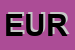 Logo di EUROMOTOR (SPA)