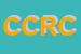 Logo di CRAL DI CACCO RENZO E C