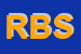 Logo di RBS SRL