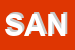 Logo di SANITARIA SAS