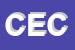 Logo di CECCHELLA