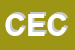 Logo di CECI SPA