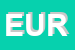 Logo di EUROMARE