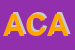 Logo di ACADEMY