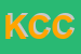 Logo di KOLIA CALL CENTER