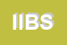 Logo di IBS INTERNATIONAL BLOCK SERVICE SRL