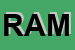 Logo di RAMSAS