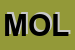 Logo di MOLENDI