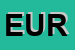 Logo di EUREL (SRL)