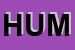 Logo di HUMANITAS