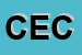 Logo di CECCOTTI