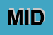 Logo di MIDIMAR