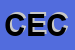 Logo di CECCHI