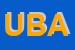 Logo di UBALDINI