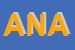 Logo di ANATELLA