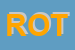 Logo di ROTOPRINT (SRL)