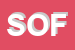 Logo di SOFTELECOM