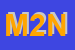 Logo di MAIL 2 NET-SRL