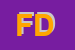 Logo di FARMACIA DURAZZANO