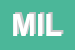 Logo di MILLEOCCHIALI