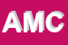 Logo di AMCO