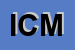 Logo di ICMF SRL