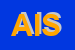 Logo di ALBA IMMOBILIARE SRL