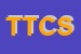 Logo di TCS - THE CITY SERVICES -SRL