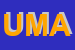 Logo di UMA