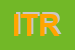 Logo di ITRI