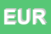 Logo di EUROCARBO (SPA)